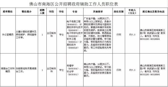 佛山國企事業(yè)單位及學(xué)校計(jì)算機(jī)崗位招聘熱潮，上百職位虛位以待