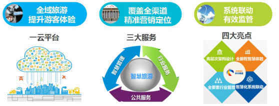 中興網信榮膺中國管理科學獎，物聯網技術賦能智慧旅游方案再獲權威認可