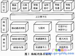 物聯(lián)網(wǎng)時代的計算機網(wǎng)絡(luò)技術(shù)教學(xué)創(chuàng)新與融合路徑探究