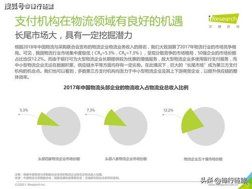 2019年中國物流支付行業(yè)安全發(fā)展研究報(bào)告 物聯(lián)網(wǎng)技術(shù)的研究與開發(fā)視角
